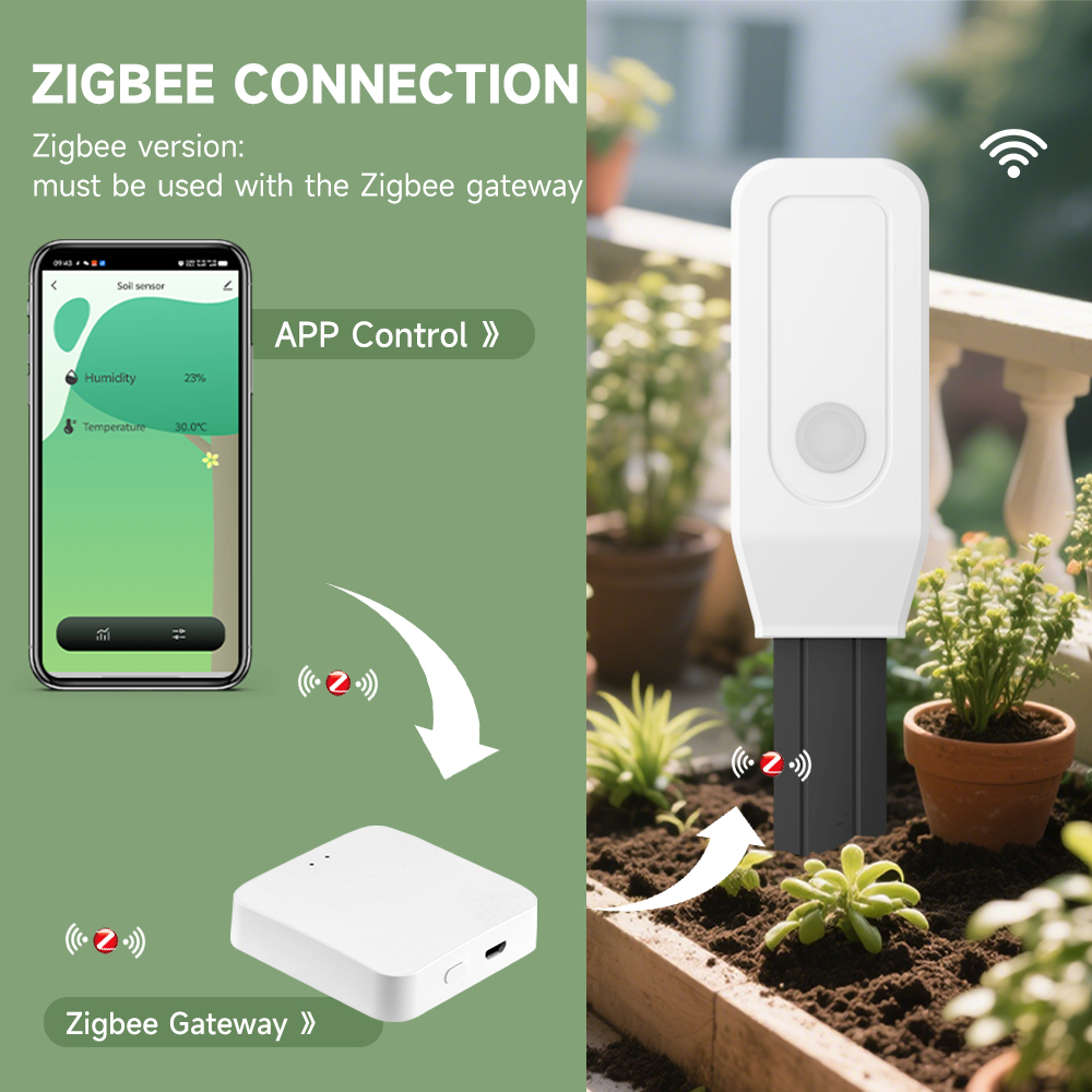 iHseno Tuya Zigbee Inteligentn – Smart Garden Monitor recenzja i cena