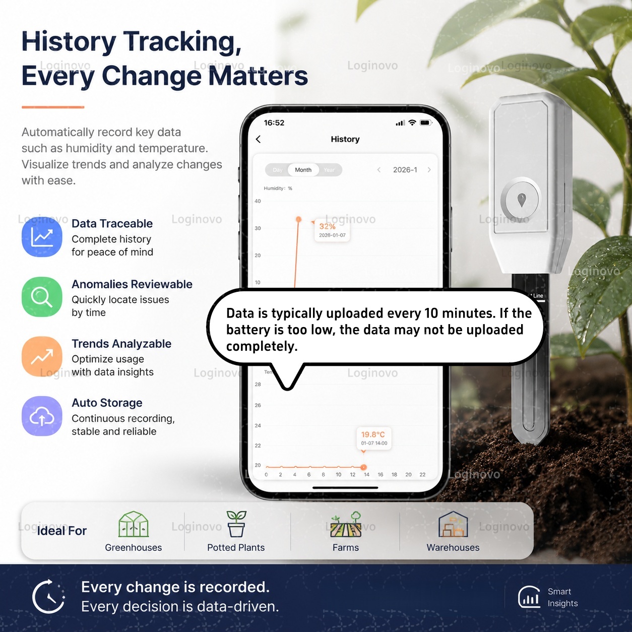 Czujnik wilgotności i temperat – Smart Garden Home Assistant recenzja i cena