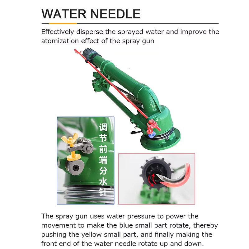 Przemysłowa turbina rolnicza o – Smart Garden Sprinkler recenzja i cena