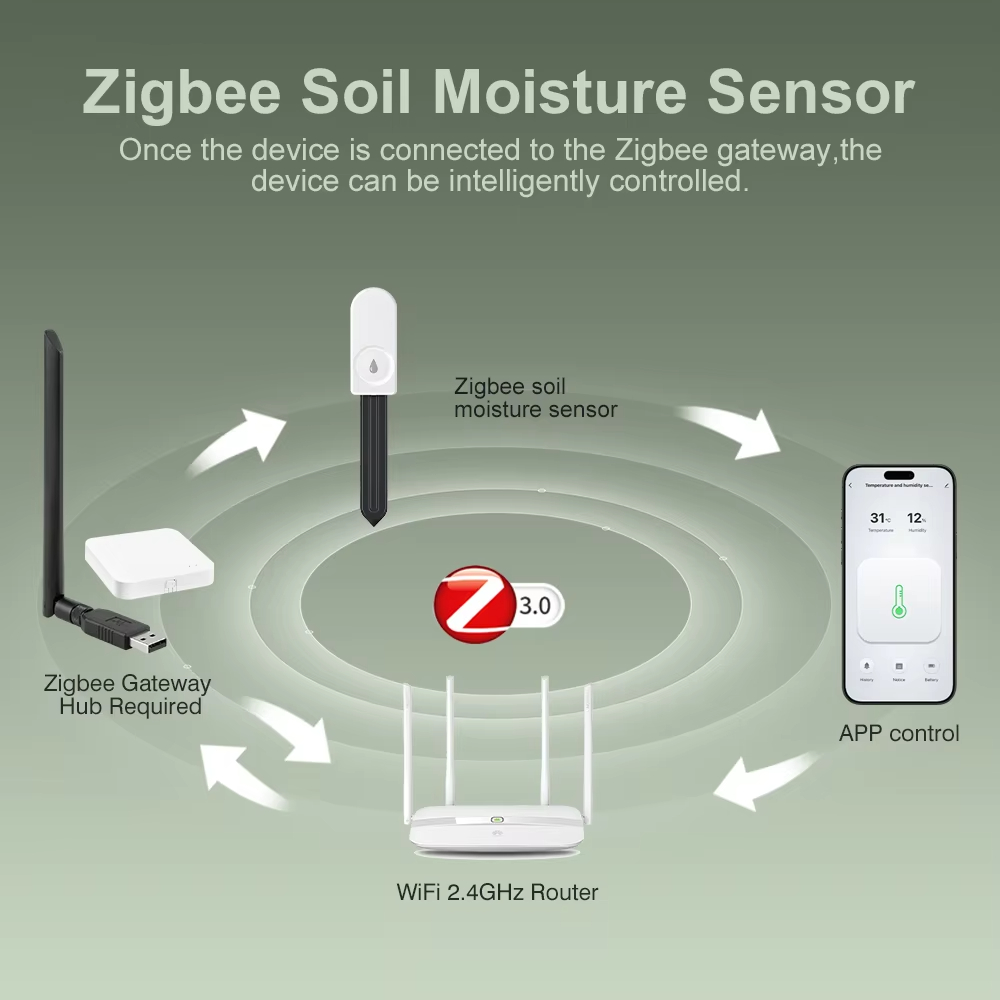 Monitor stanu roślin Zigbee 3. – Smart Garden Monitor recenzja i cena