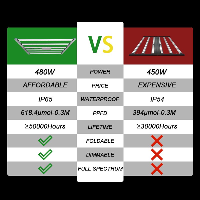 Profesjonalna lampa LED do upr – Plant Grow Light Full Spectrum recenzja i cena